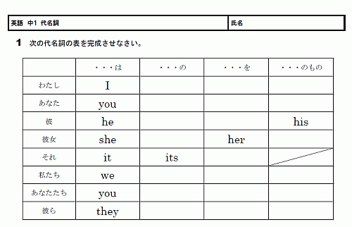 中1 英語 無料学習プリント教材