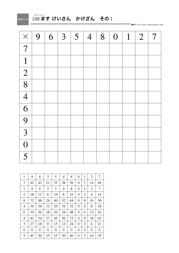 100 マス 計算 かけ算 シモネタ