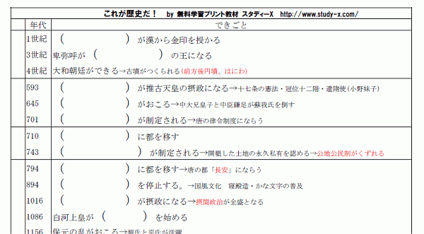 歴史 中学 無料学習プリント教材