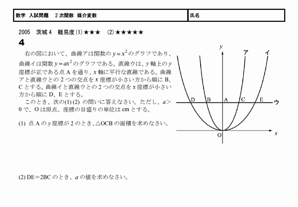 2次関数 媒介変数 05茨城4 無料学習プリント教材