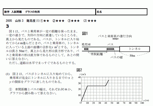 数学 高校入試 無料学習プリント教材